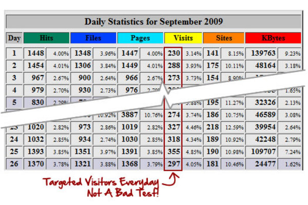 Product picture 5 Minute Article Traffic Plan+MRR+Bonus